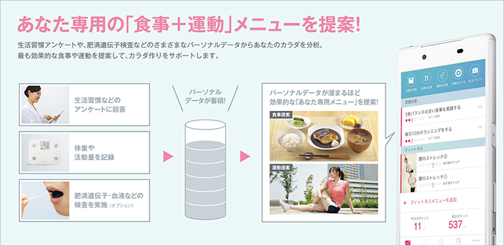 「パーソナルカラダサポート」サービスイメージ