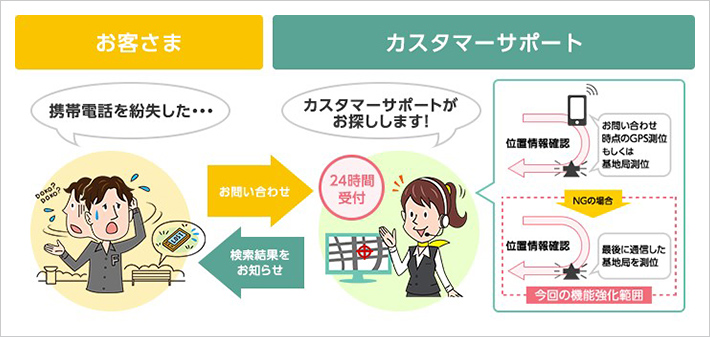 サービスイメージ