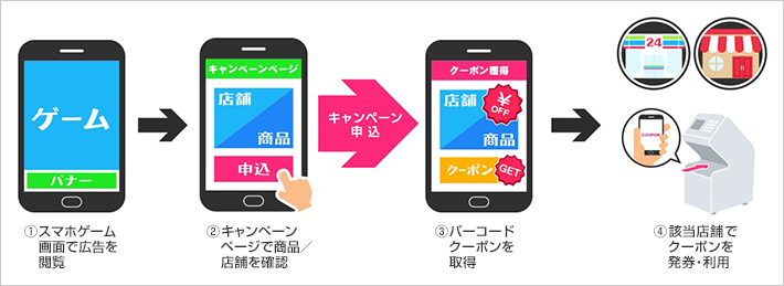 キャンペーンフロー