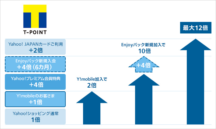キャンペーンイメージ