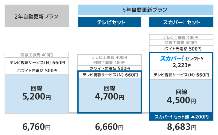 料金