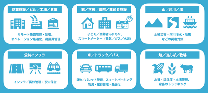 LPWAネットワークを活用したサービス活用例