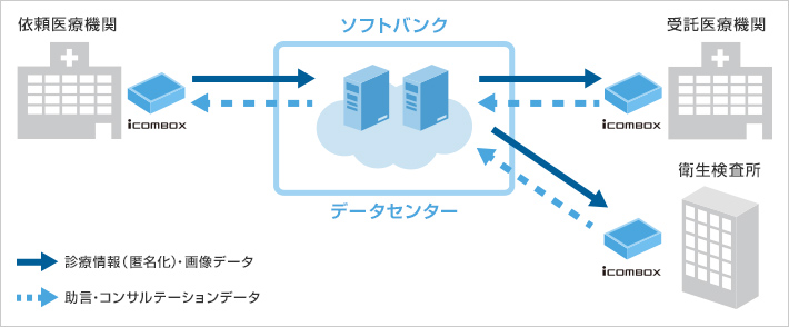 イメージ図
