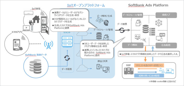 PoC 実験概要イメージ図