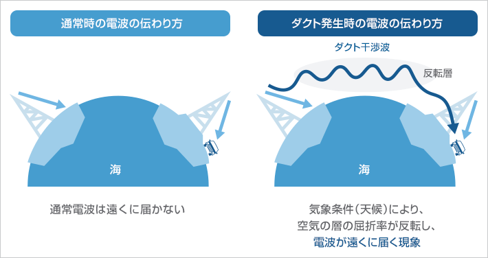 図1 ダクト干渉波について