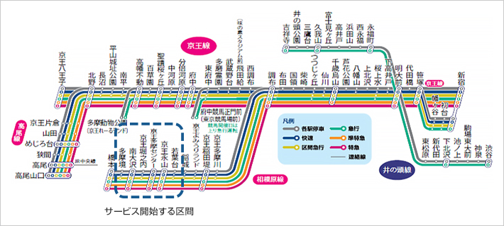 路線図
