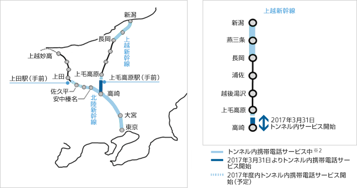 上越新幹線での携帯電話サービス提供状況