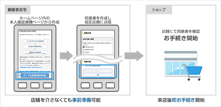 利用イメージ