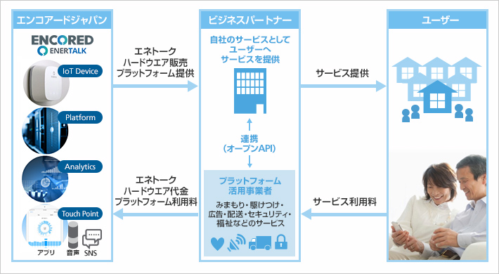 事業イメージ