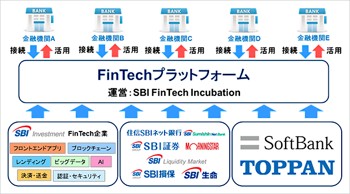 FinTechプラットフォーム