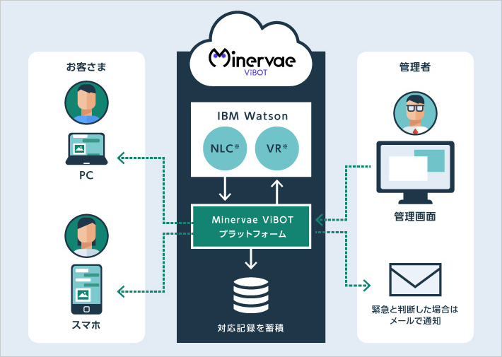 ご利用イメージ