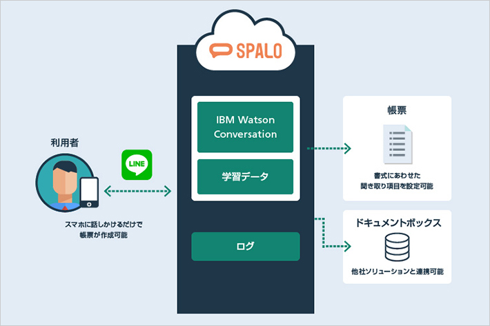 ご利用イメージ