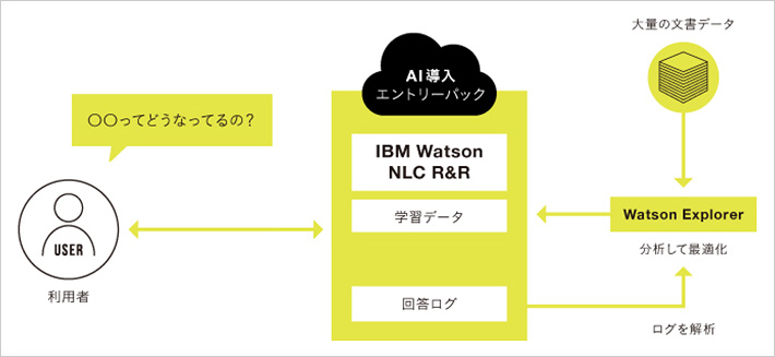 ご利用イメージ