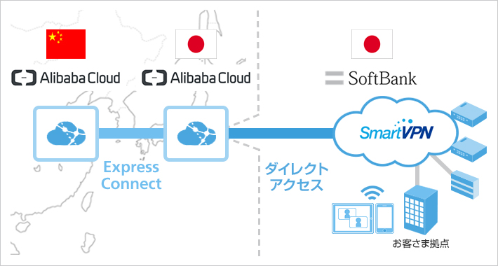 サービス概要図