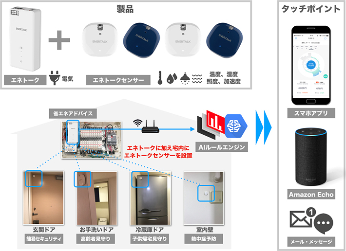 サービス利用イメージ