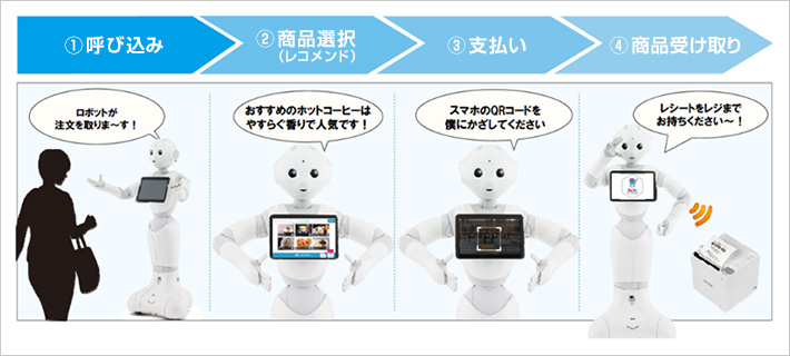QRコードで決済する場合の例