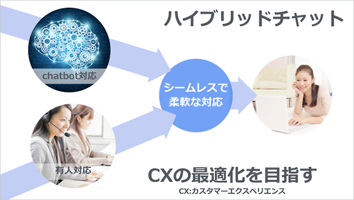 ハイブリッドチャット