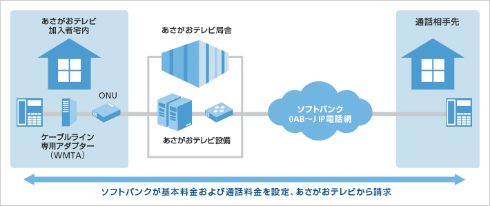 ケーブルライン