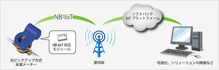 実証実験のイメージ図