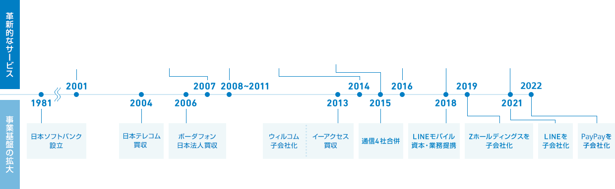 これまでの歩み