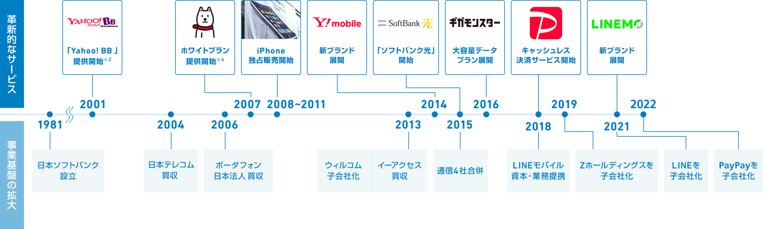 これまでの歩み
