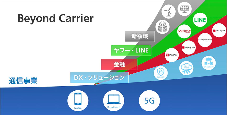 Beyond Carrier