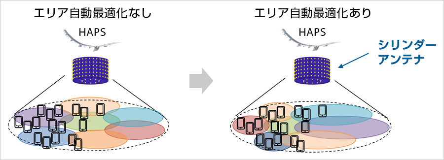 シリンダーアンテナを利用した通信エリアの自動最適化