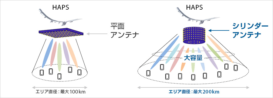 シリンダーアンテナを利用したMassive MIMO