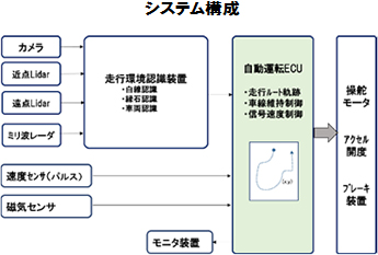 システム構成