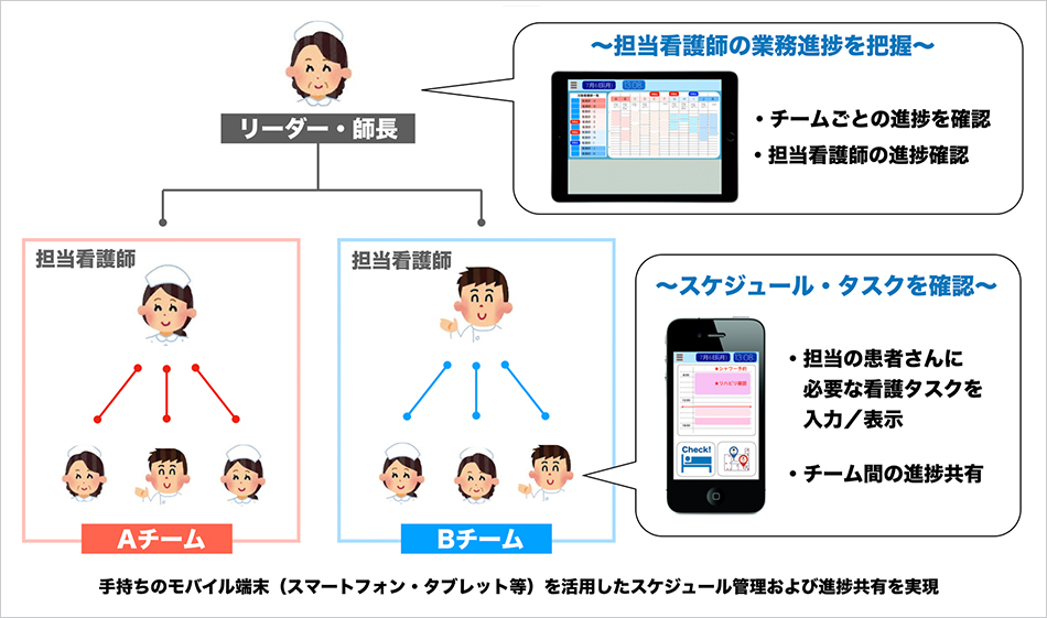 イメージ図