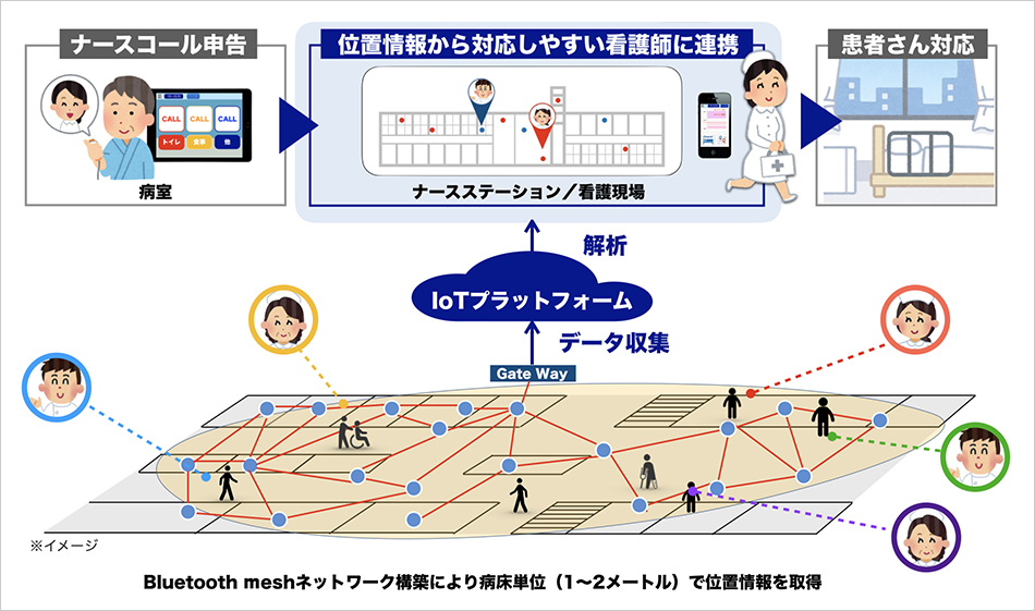 イメージ図
