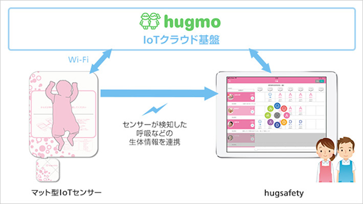 「hugsafety」について