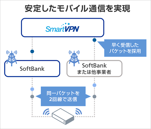 サービス概念図