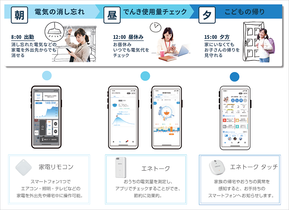 サービス利用イメージ
