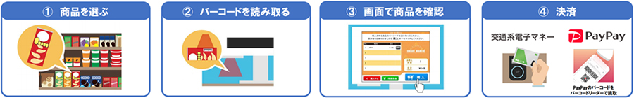 買い物手順のイメージ