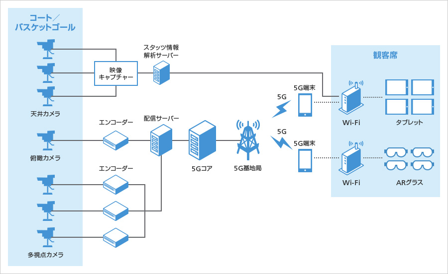 配信イメージ