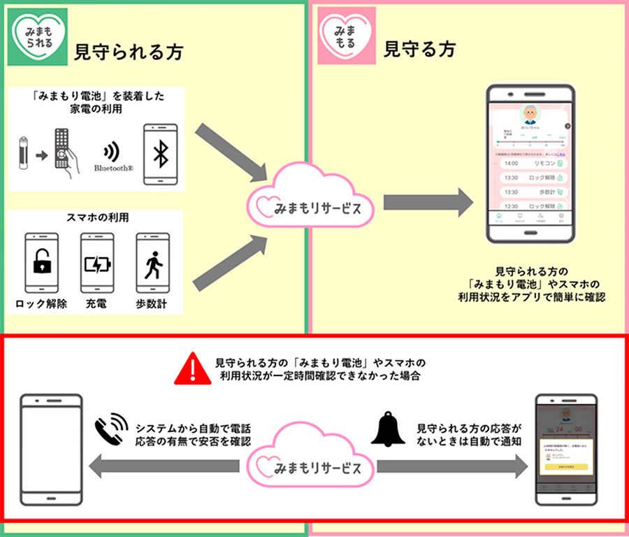 サービスイメージ図