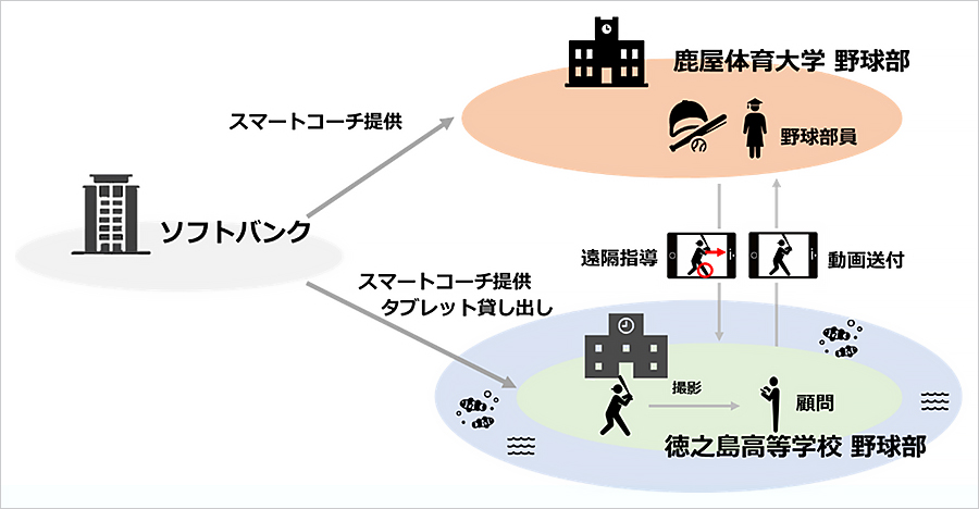 部活動支援のイメージ