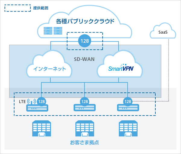 サービス提供イメージ