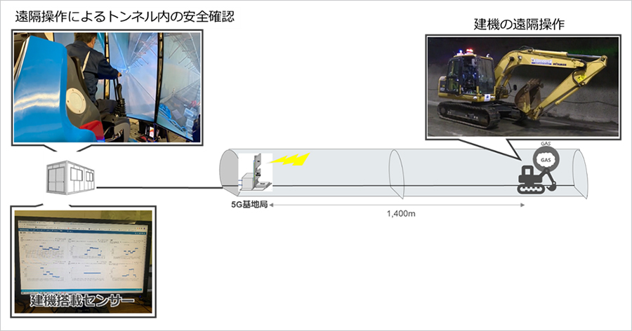 災害時の初期安全確認を想定した建設機械の遠隔操作