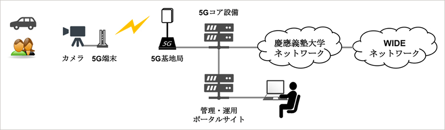 実験概要図