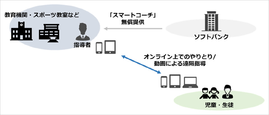 提供イメージ