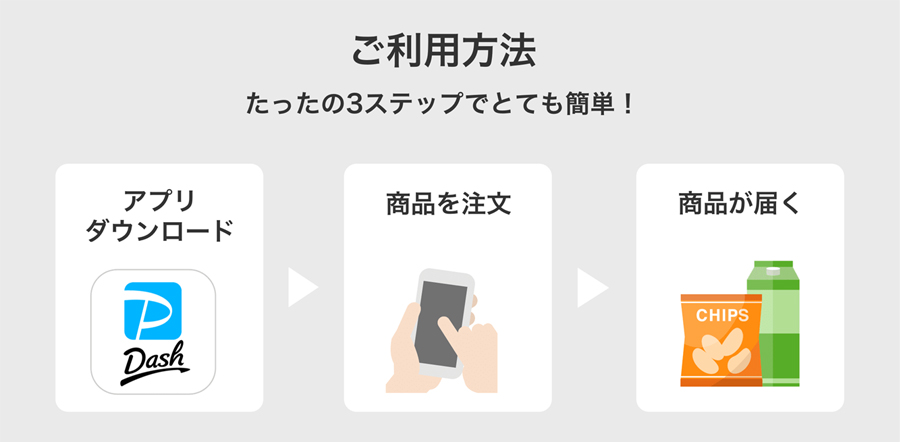 サービス利用の流れ