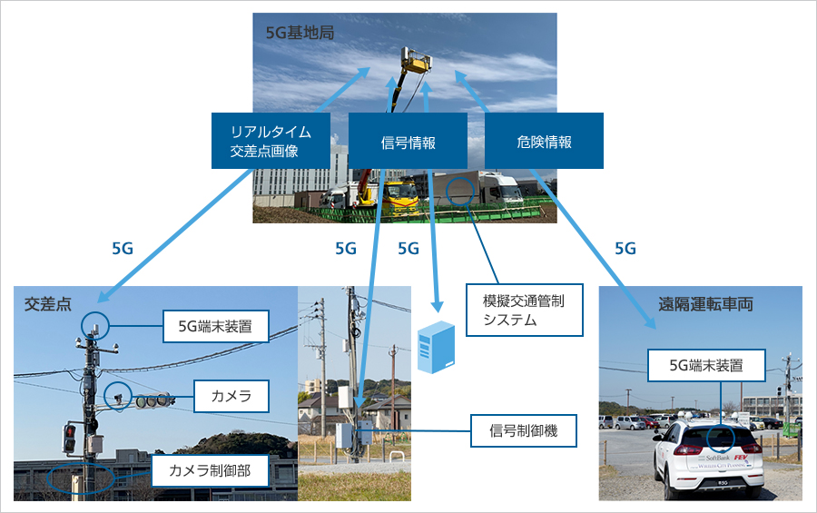 実証実験の概要