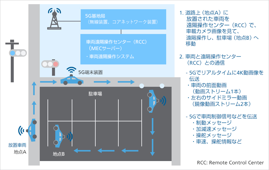 デモシナリオ