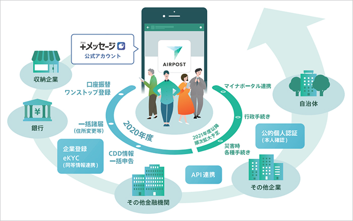 「AIRPOST」について