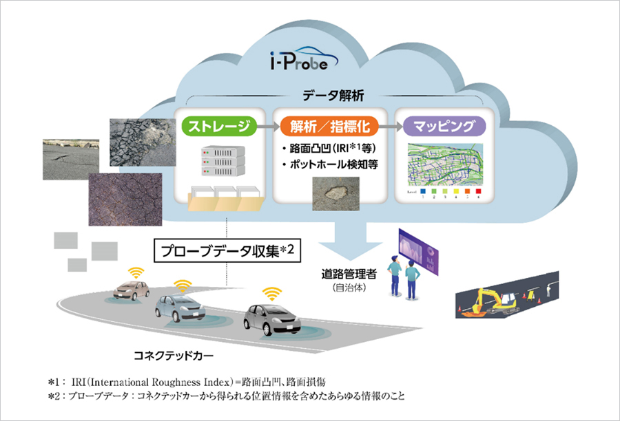 i-Probe Inc.