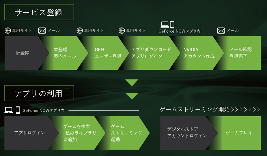 ご利用までの流れ