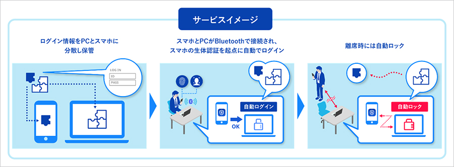 図2:Universal Keyのサービス概要