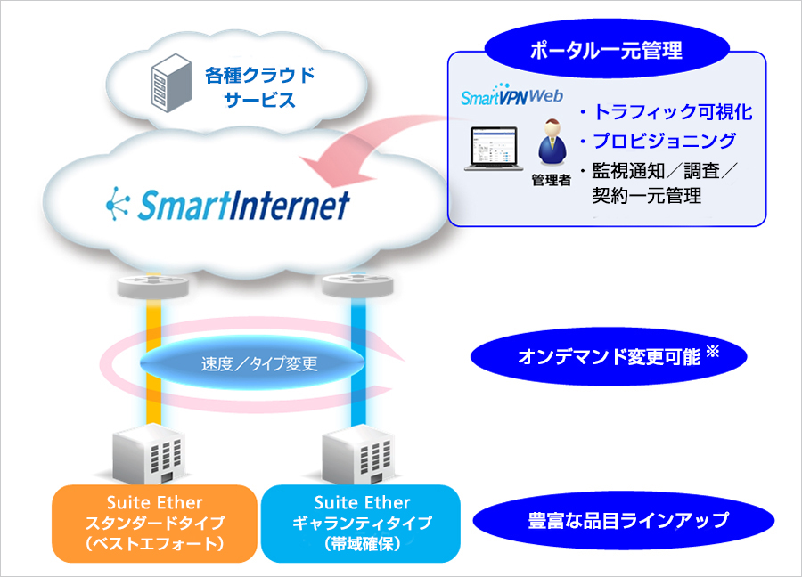 サービス提供イメージ